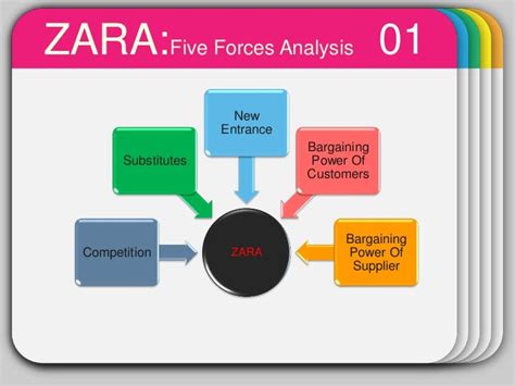zara five forces analysis|Zara Strategic Analysis .